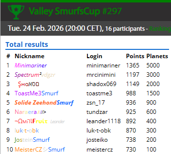 SmurfenNet tweet media