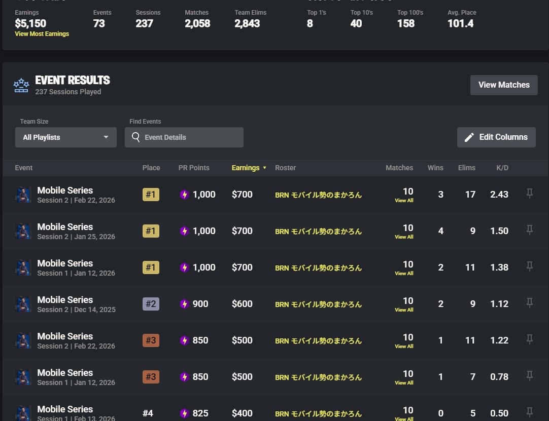 BRN まかろん tweet media