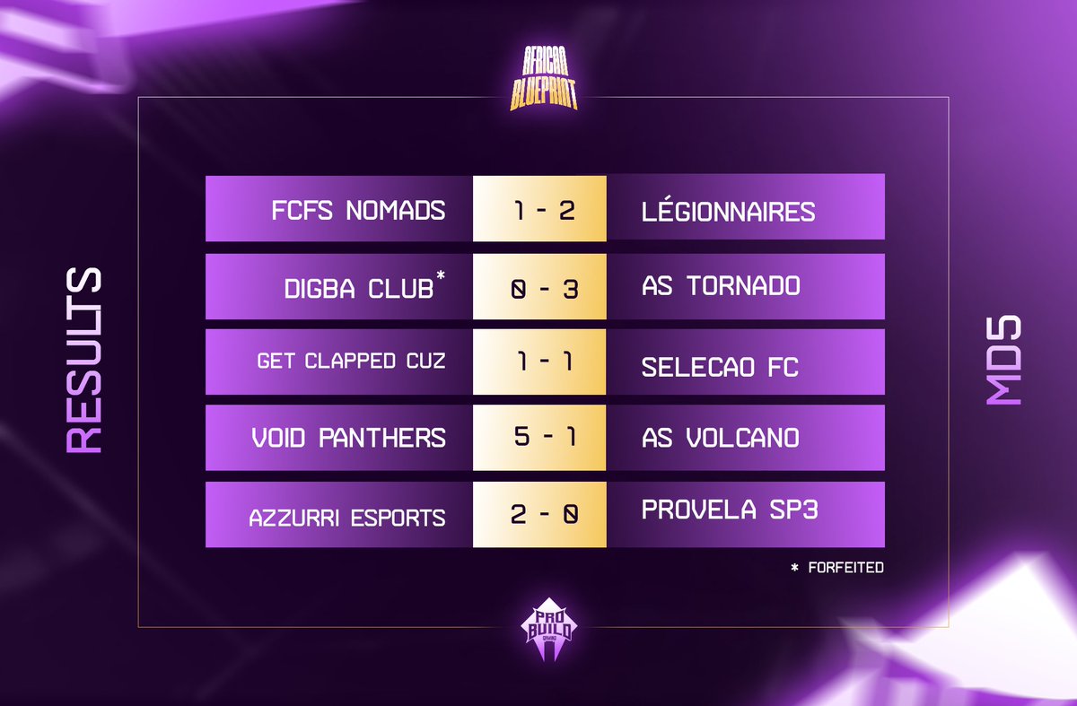 Results from #AfricanBlueprint Matchday 5, as we get ready for tonight's fixture 🌍🔥🎮