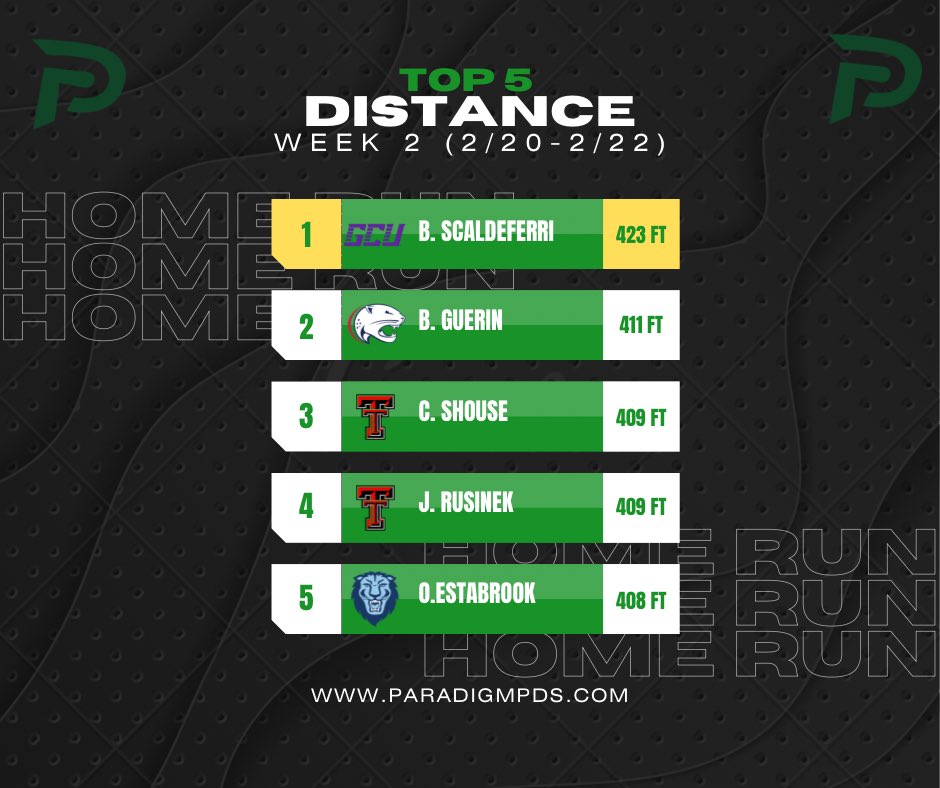 Paradigm Player Development tweet media