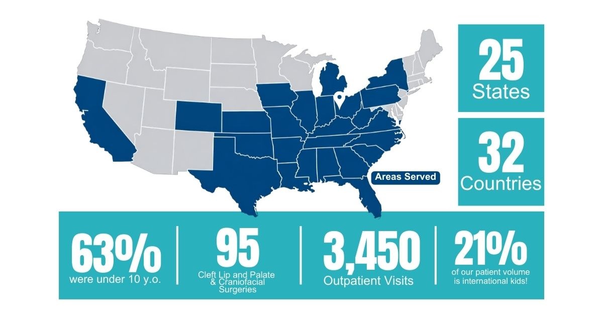 Shriners Children's Ohio tweet media