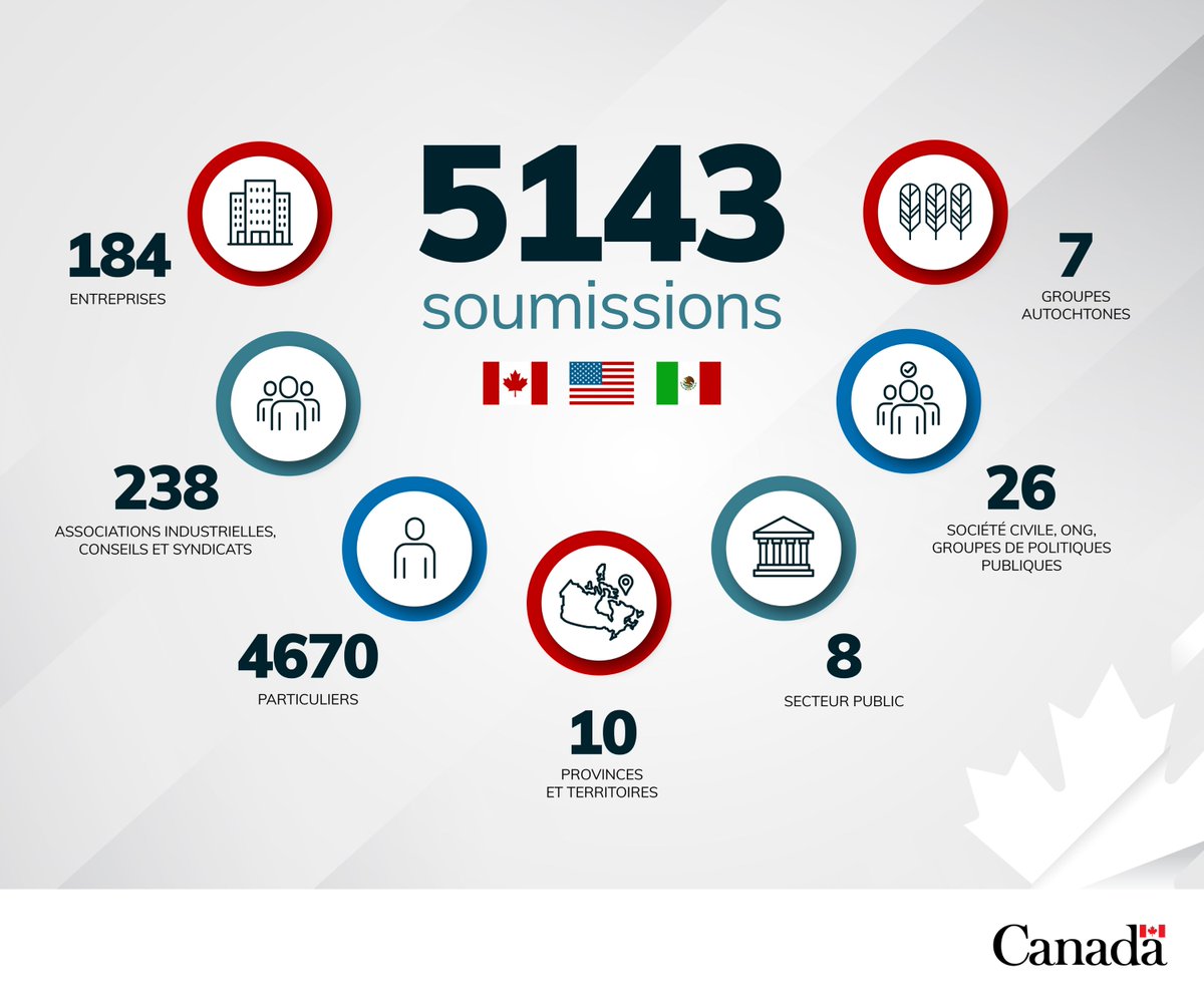 Service des délégués commerciaux tweet media