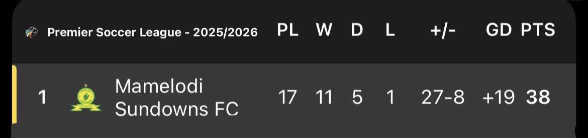 Like and retweet if you can see your club 😍