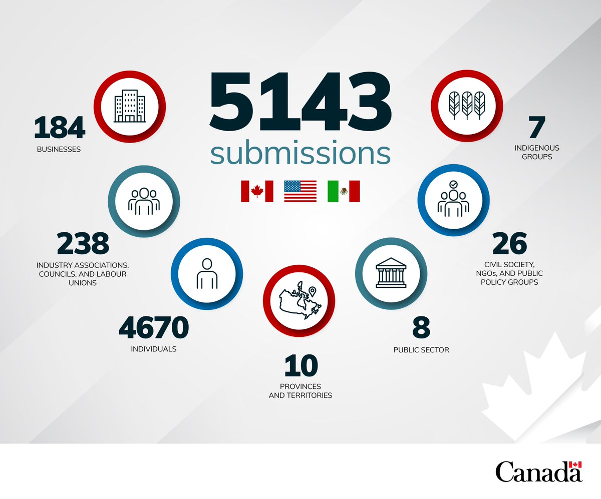 Trade Commissioner Service tweet media