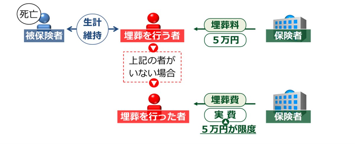社労士24/金沢博憲/社労士試験/パススル/資格の大原/ (@Sharoushi24