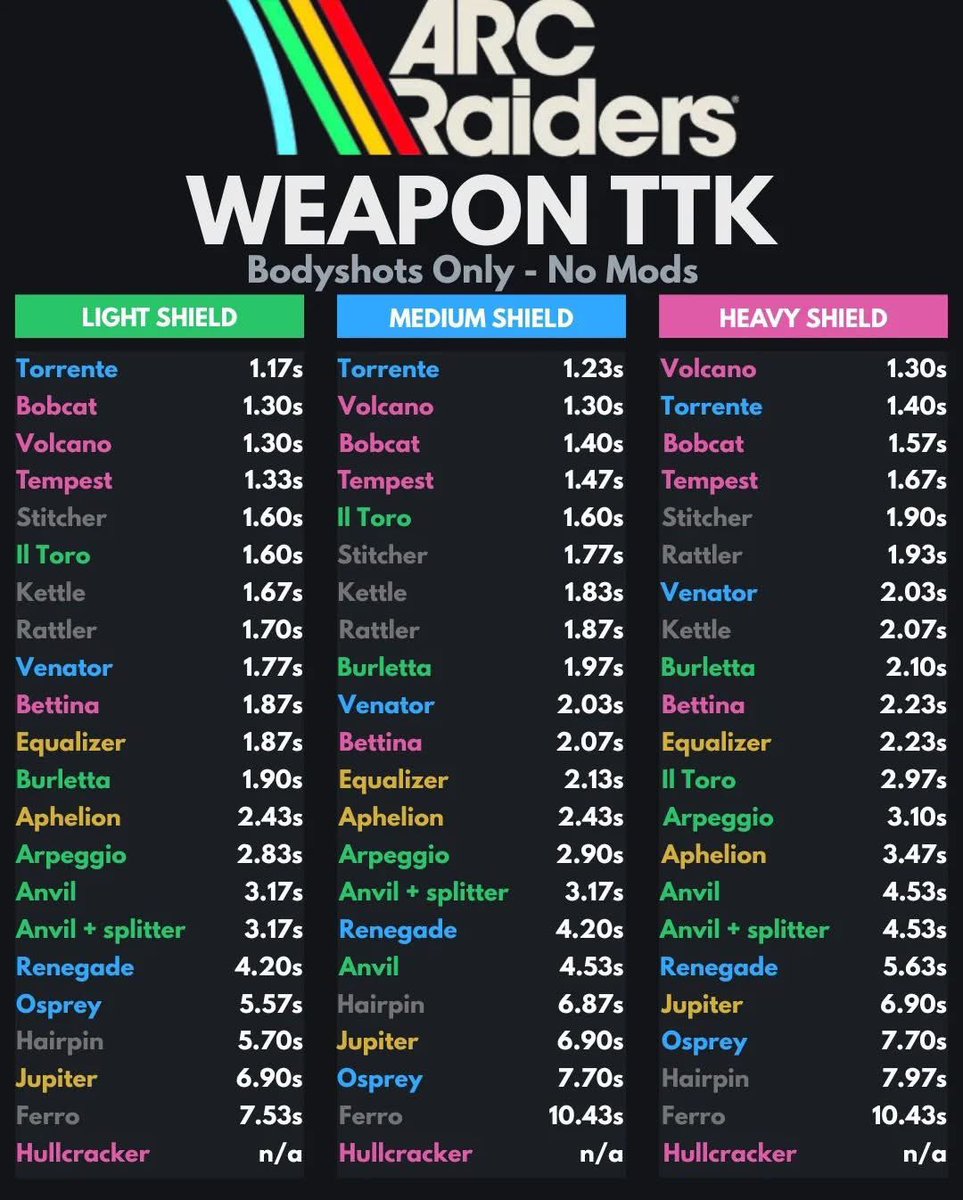 ARC Raiders Media tweet media