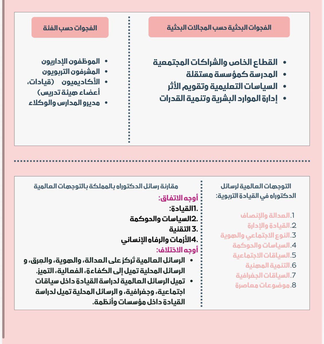 Student411_'s tweet photo. #القيادة_التربوية
#الإدارة_التربوية
#رسائل_الدكتوراه
حصر رسائل الدكتوراه في الإدارة والقيادة التربوية
@DrHaila https://t.co/uWbr4xoaw3