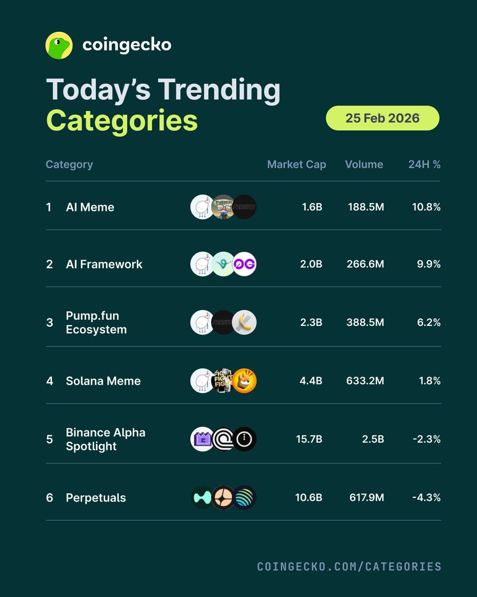 CoinGecko tweet media
