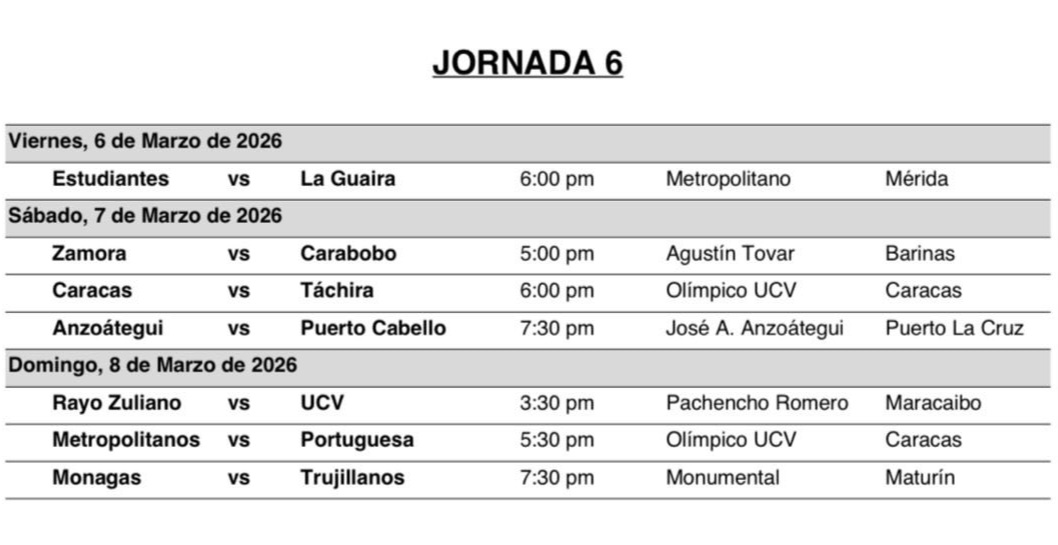 El Clásico Nacional entre Caracas y Deportivo Táchira se jugaría el 7 de marzo a las 6:00 pm en el Olímpico de la UCV.

Buen día, buena hora… pero el problema es otro:

🕔 A las 5:00 pm: Zamora vs Carabobo

🕢 A las 7:30 pm: Anzoátegui vs Puerto Cabello

Tres partidos casi en