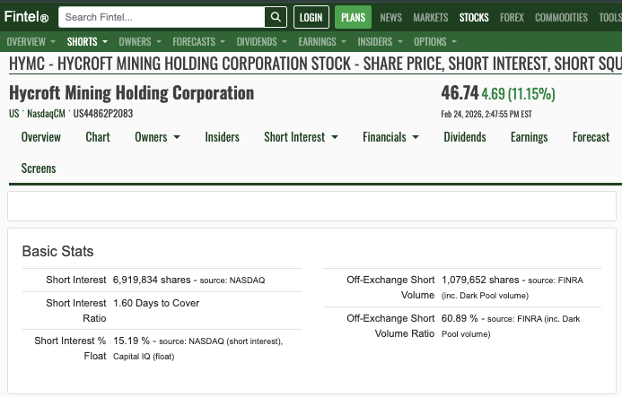 SmallCapScience's tweet photo. $HYMC - 

People have been missing one of the easiest trades of all time with Hycroft Mining, one of the largest silver mines in the United States. 

Hycroft is backed by Eric Sprott. Eric is a Canadian Billionaire and one of the biggest names in precious metal investing.

Last October he predicted that $HYMC would do 200x or more based on $200 silver prices, $HYMC was $7 at the time. 

Since that prediction, he has purchased nearly 20M shares on the open market. His $HYMC position is now worth $1.7B+ and he controls ~44% of the company. 

He's continued buying nonstop with buys even eclipsing $50+ per share.

It seems pretty obvious he will continue to buy until he controls the majority of the company with 50%+. In order to get there he would need to purchase ~4.6M more shares, which is nearly $215M USD...

(cred. @catfoodcannon)

Now for the piece of the trade I haven't seen discussed very often... The float is disappearing in real time. 

1. According to Fintel, 43.6M shares (52.62%)are currently held by insiders. 

2. Another 24.6M shares  (29.62%) are held by institutions.

Thats 82% of the entire company held by insiders or institutions, which are essentially locked up. If Sprott were to buy another 6% of supply from the market, 88% of the float would essentially be out of circulation. 

Don't believe me? Here is a slide from the Hycroft Mining Q1 2026 Investors Presentation - 

(Source - https://t.co/tPjiLGFxDN)

On top of that $HYMC has been added to multiple Silver ETFs which have seen ballooning AUMs such as $SIL / $SILJ which hold millions of shares. 

As the AUM of these ETFs continue to grow so will their holdings of $HYMC, reducing the float even further. 

Currently 5M+ shares are sitting in ETFs...
(ETFs - https://t.co/rYR7lt5wQB)

Randomly $AMC movie theaters also invested into $HYMC multiple years ago. The WSB crowd aped $HYMC for that reason and have been diamond handing their investments. 

The other angle of this is that Eric openly promoted the trade at $5-7 per share. It created a bunch of longterm holders that are massively in the money.

Between insiders, institutions, ETFs, and longterm retail holders the actual float is extremely tiny. I'd assume 5-10% of total shares... and Sprott likely plans to buy 6% more. 

Heres where it gets fun, Hycroft got massively shorted when silver dropped from highs. Mainly shorts used it as a silver beta due to it's percentage gains over the past year. 

8M+ shares are currently short $HYMC as it continues to squeeze higher. Eric Sprott can continue buying at a rapid pace and completely trap these shorts by reducing the float.

Hycrofts own presentation estimates there are only 16M shares unlocked to be traded. Eric Sprott is likely to buy another 5.4M shares.... 

Erics extremely smart he will continue buying up the float to squeeze these shorts which balloons his investment already worth $1.7B+. 

Where is the liquidity going to come from for these shorts to close their position? I have no idea, I'm sure it will be very expensive though. 

$HYMC to $100+ feels inevitable, only a matter of time. 📈���📈