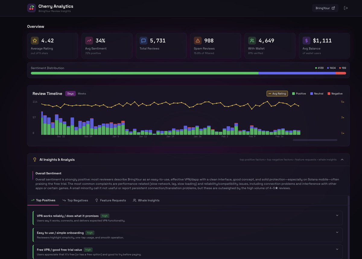 URnetwork tweet media