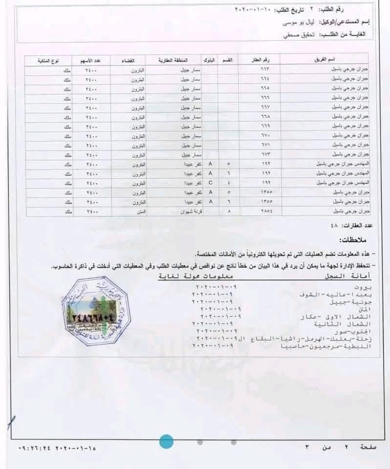 Grace Feghaly tweet media