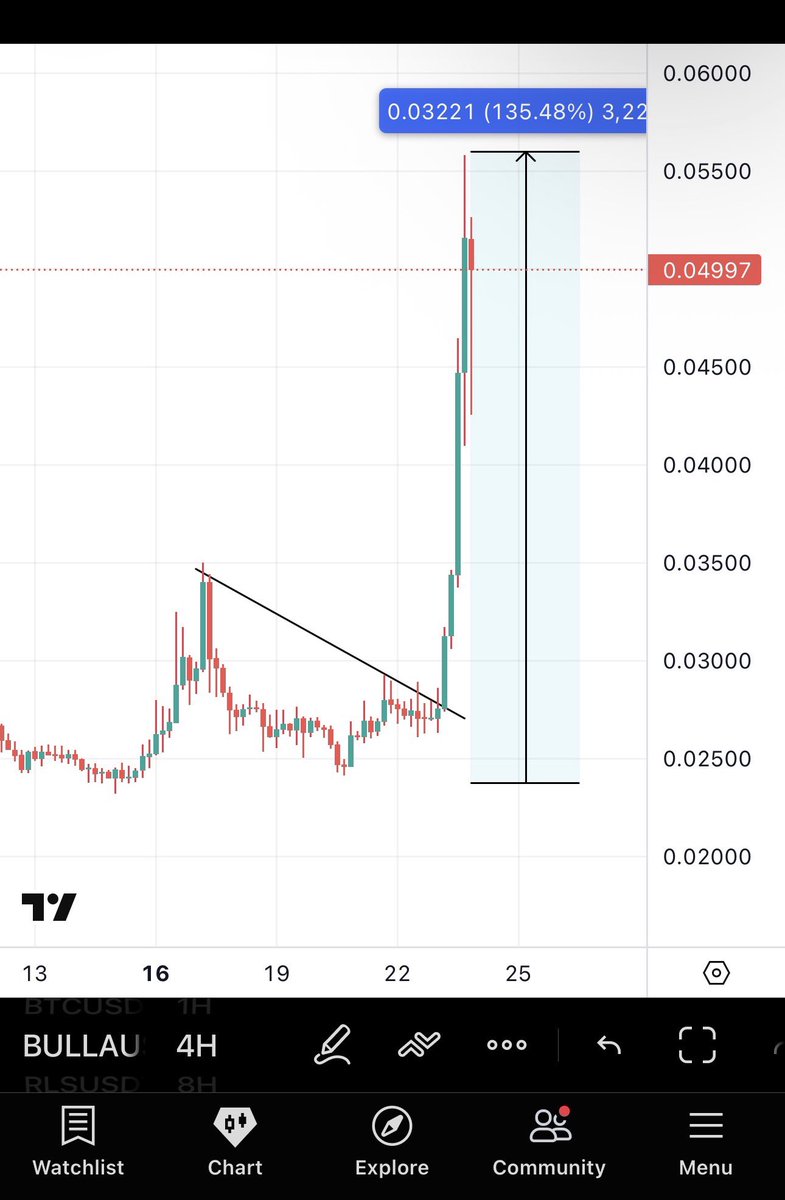 BitcoinHabebe tweet media