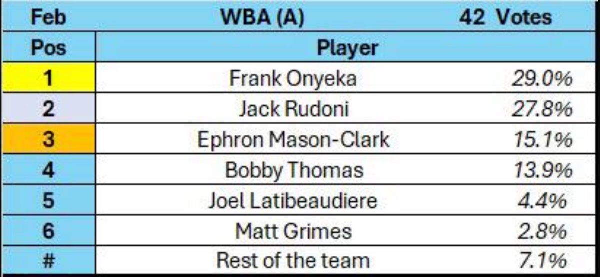 Coventry City London Supporters Club tweet media