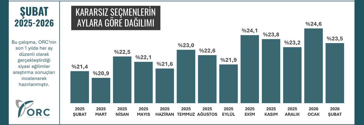 ORC ARAŞTIRMA tweet media