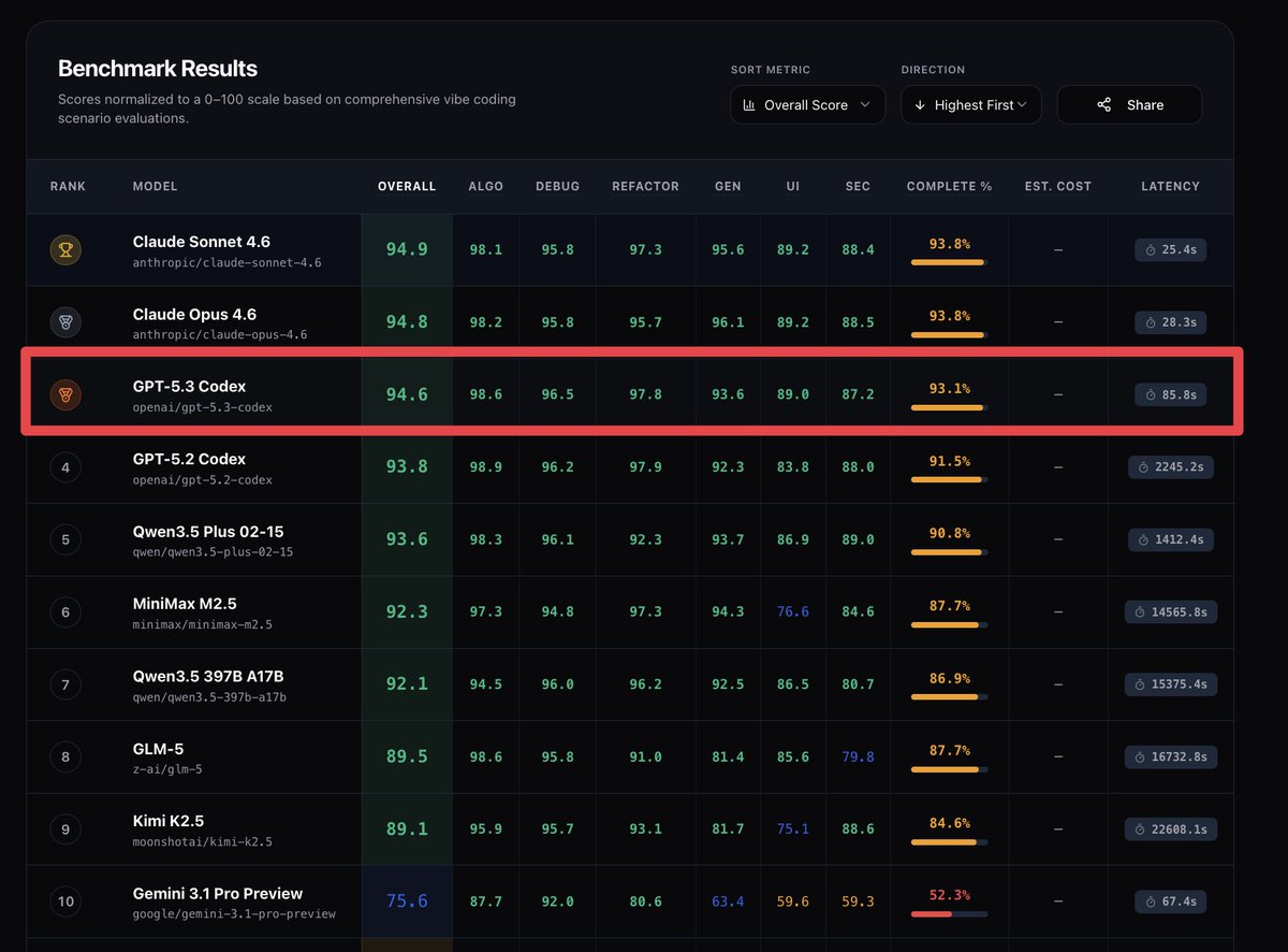 BridgeBench results table
