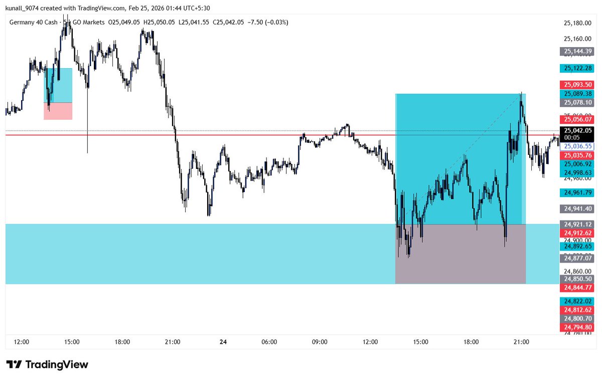 Kunallfx tweet media