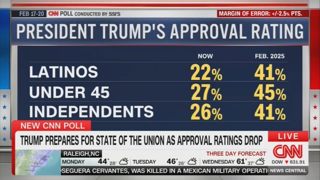 Still way too high. But on the right track.