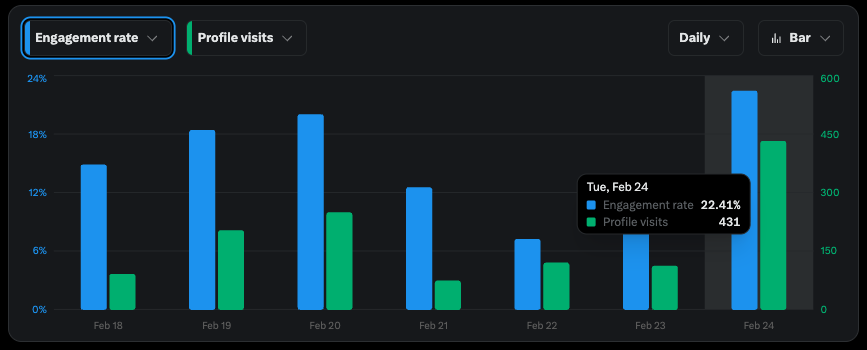 xBlockFi's tweet photo. Hey lovely mutuals! π
Want faster growth on X? Start hosting your own #WeeklyShoutout!
It boosts YOUR engagement AND profile visibility while lifting others up. Win-win! π₯
Who's hosting their first shoutout this week? Drop your handle below! π
I will support him to organise