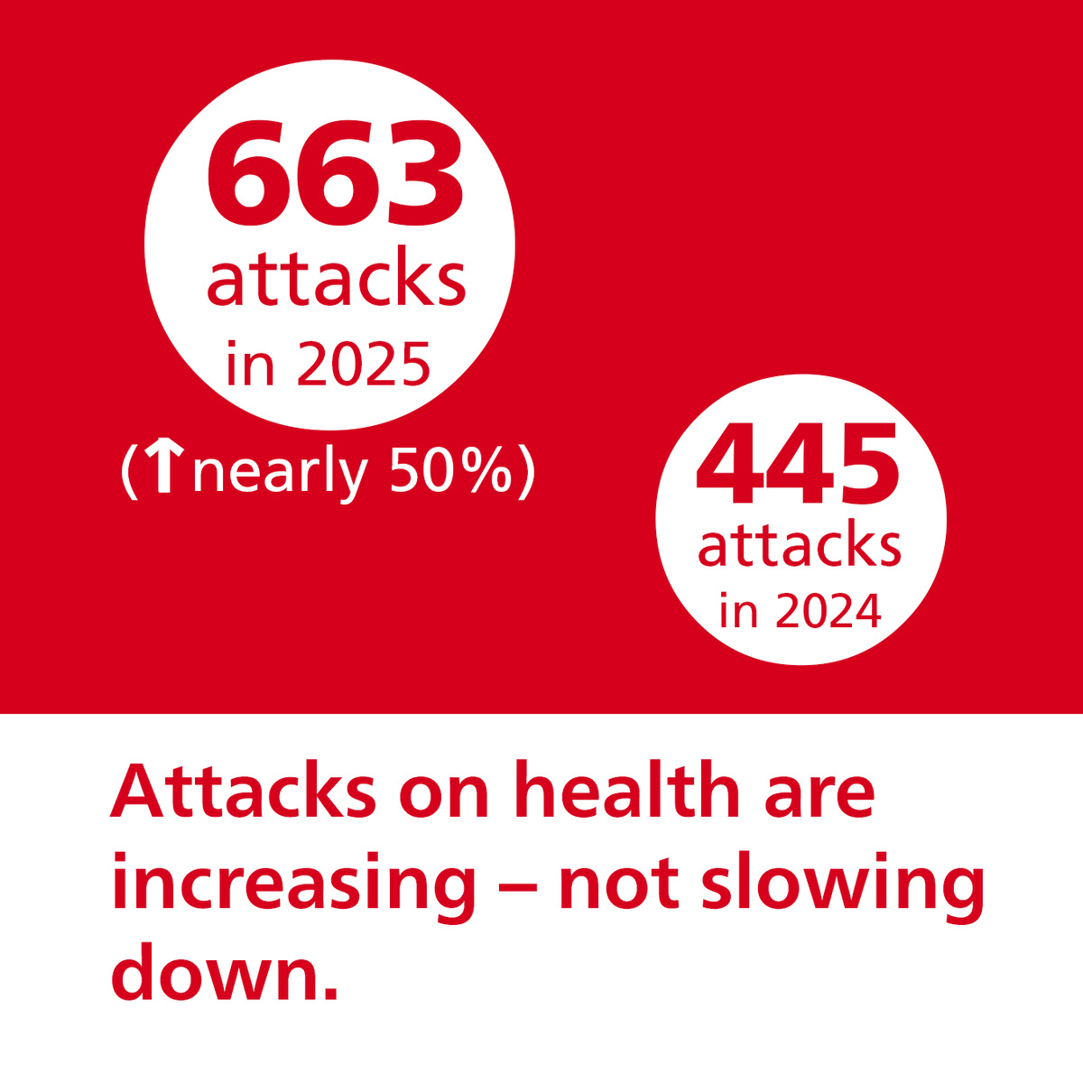 Physicians for Human Rights tweet media