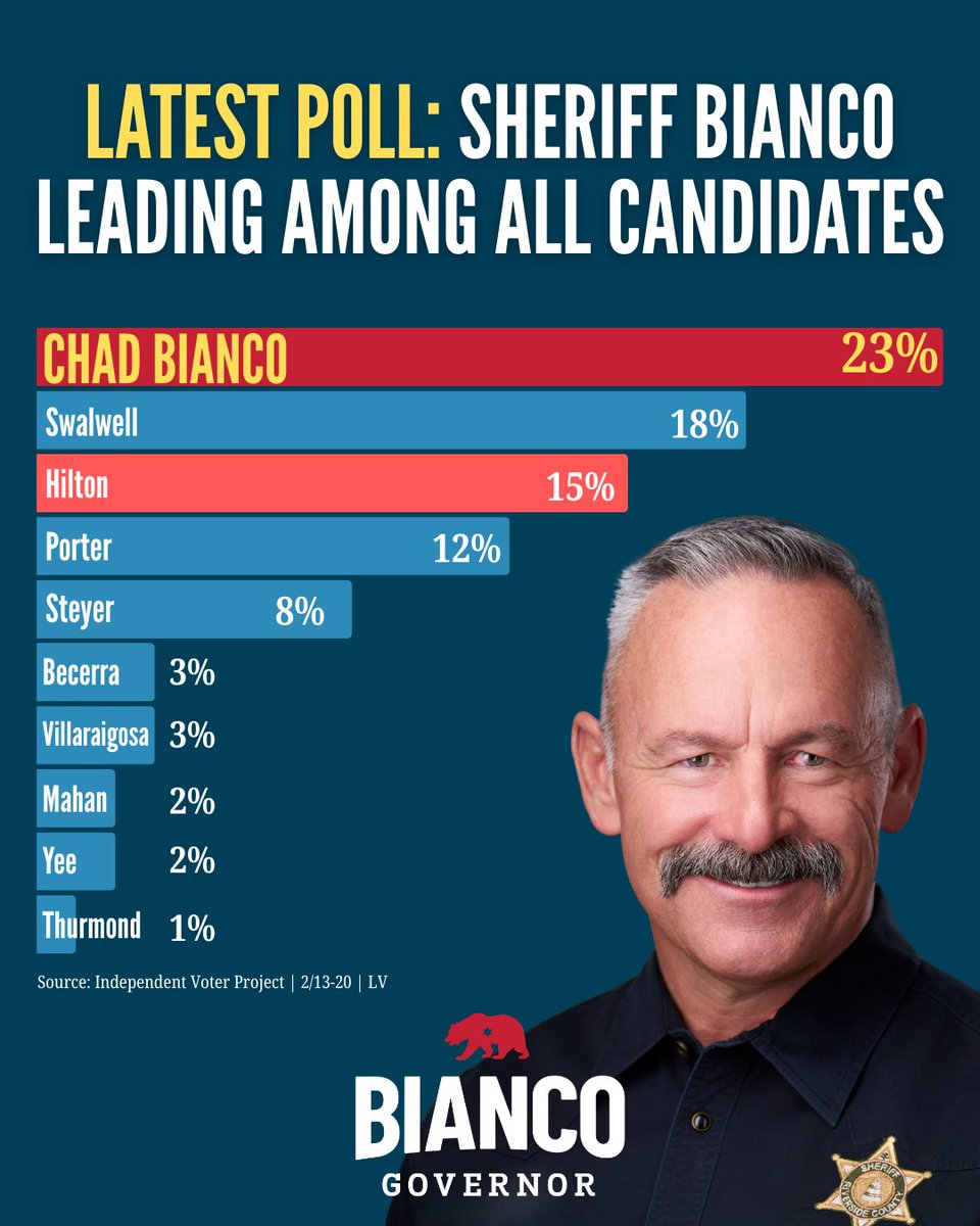 Sheriff Chad Bianco tweet media