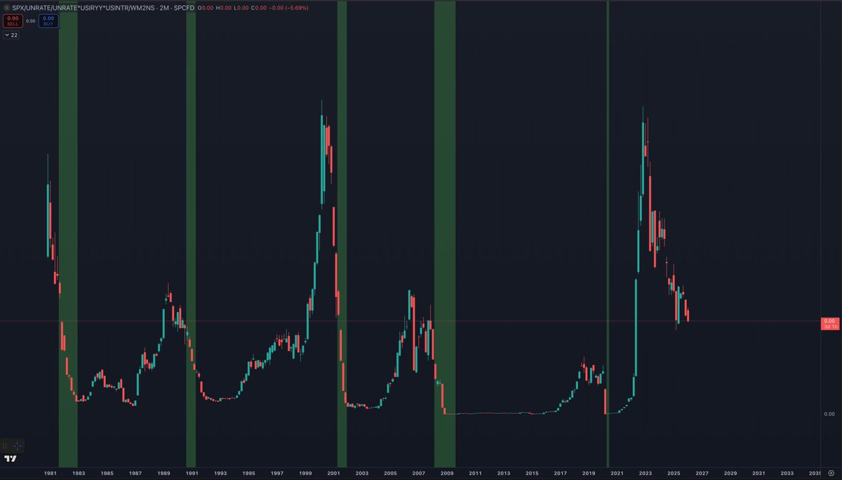 Benjamin Cowen tweet media