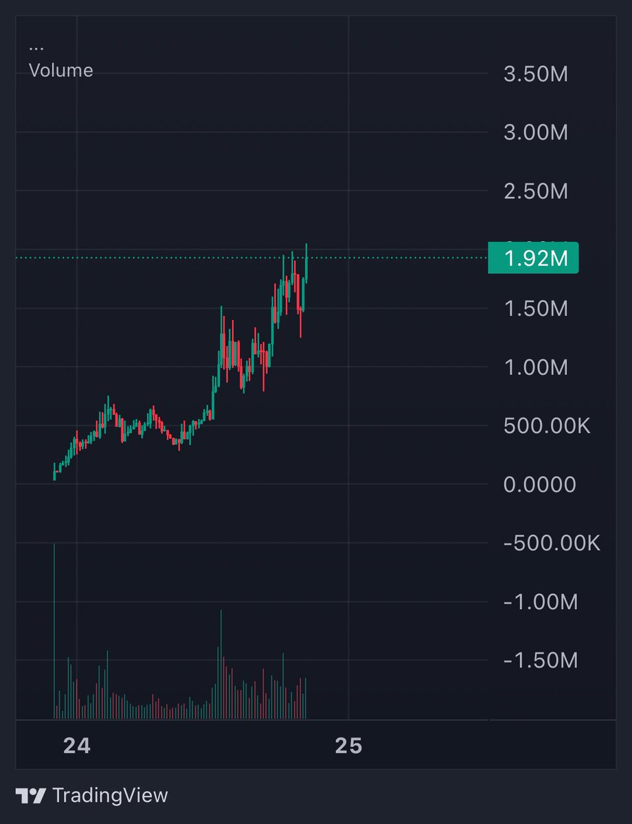 $Autism looking really good
Send it higher🚀🚀
New ath 2M mc
