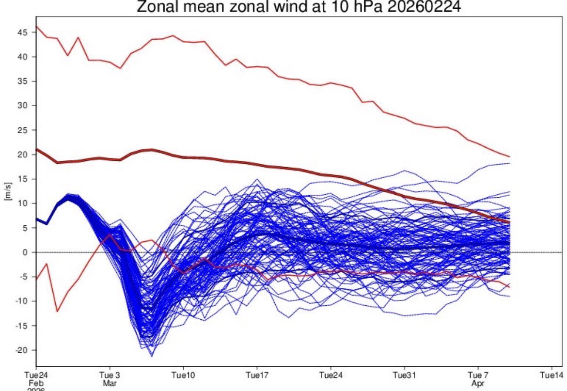 London & Southeast 🔆 tweet media