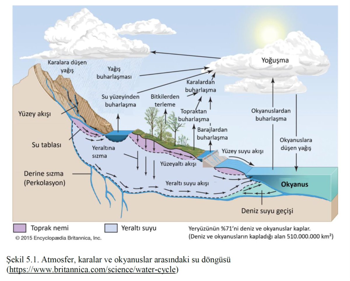YAPMAYIN!

Dört hafta önce suyla ilgili en önemli gündemimiz barajların kuruması ve su kesintileriydi. Birkaç gündür taşkınlar, dolu savaktan salınan sözde "BOŞA AKAN" sular! 

Lütfen yapmayın!

Sular boşa akmaz! Su, görselden de anlaşılacağı üzere hava küre (atmosfer), su küre