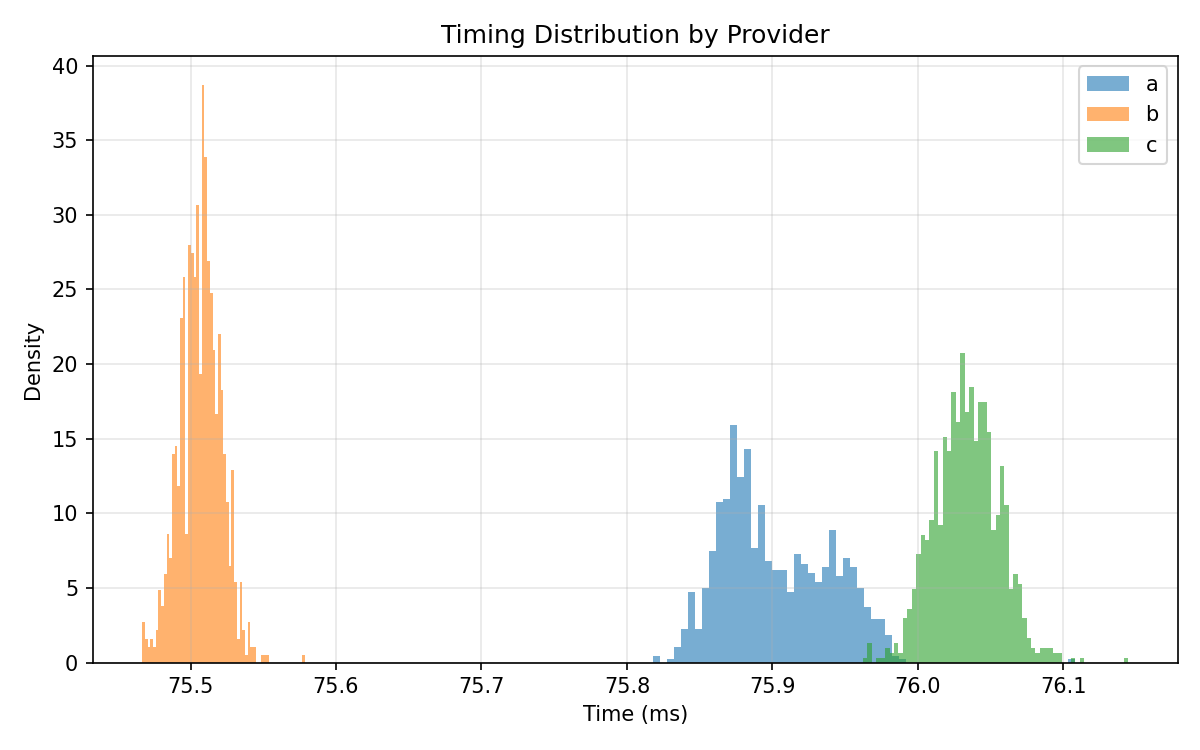 Standard Kernel Co. tweet media