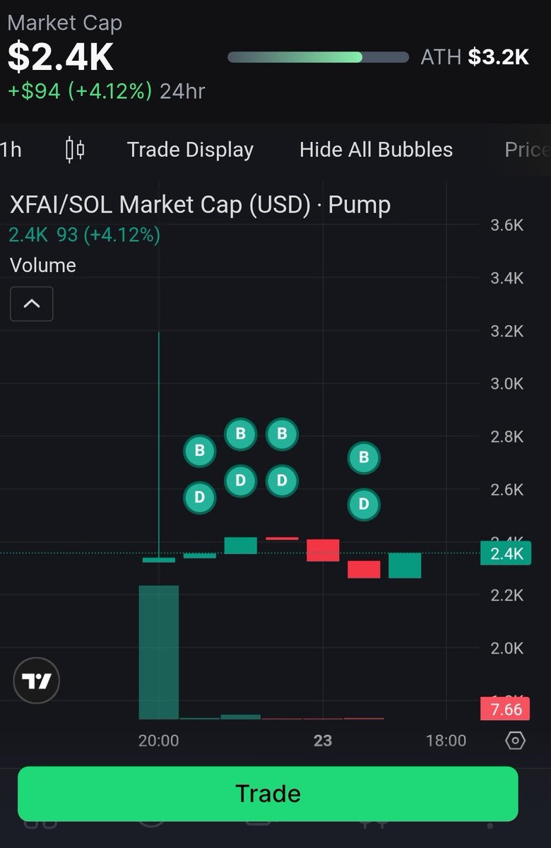 XFAI Forge tweet media