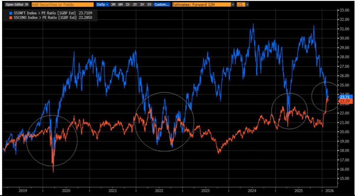 Dividendology tweet media