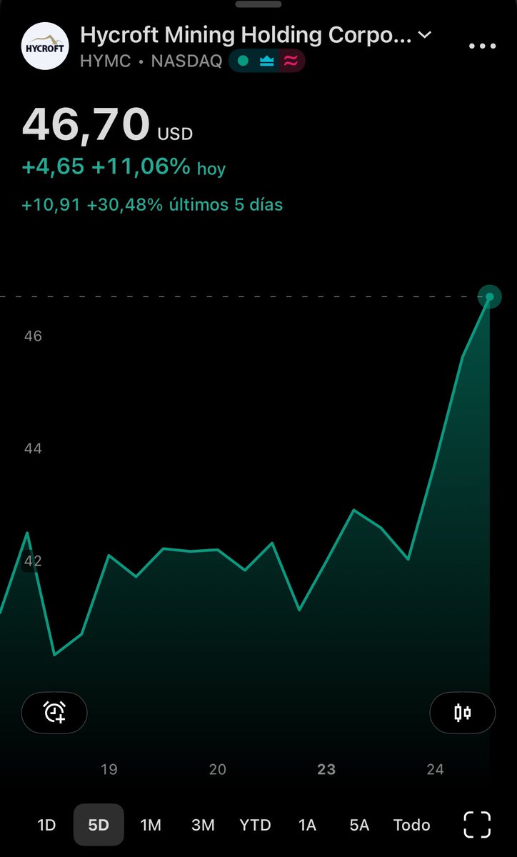 Madrid Street Bets tweet media