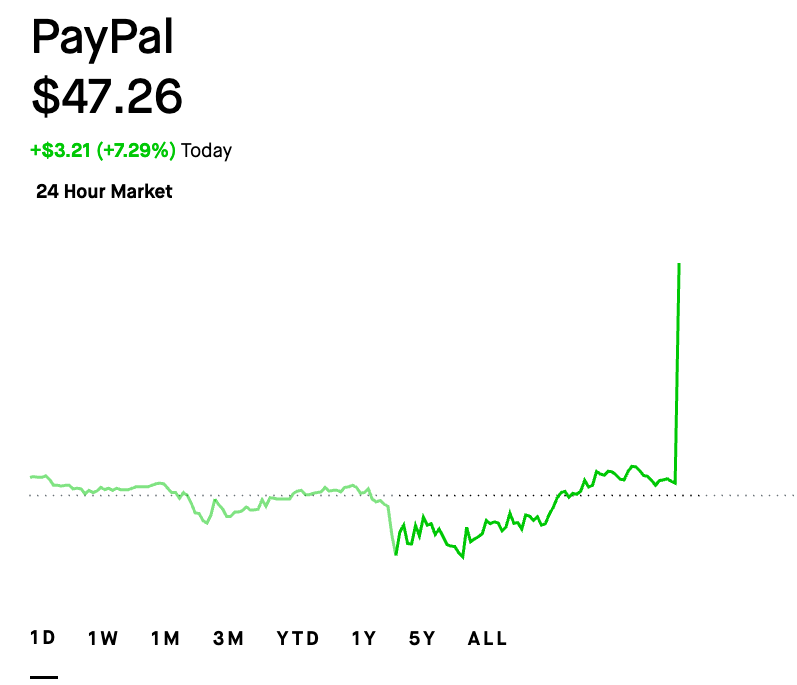 STRIPE IS CONSIDERING AN ACQUISITION OF ALL OR PARTS OF $PYPL PAYPAL: BBG