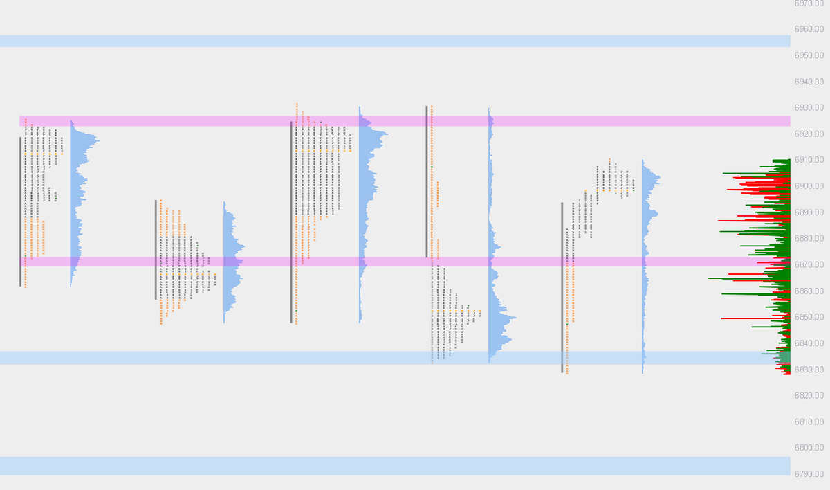 es.trapped | orderflow | ES tweet media
