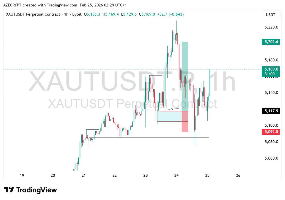 AZECRYPT tweet media
