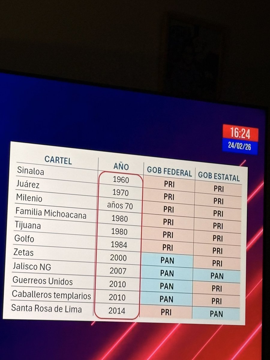 Lizz050472's tweet photo. @roro_asesino @FelipeCalderon Los verdaderos culpables 🤬🤬🤬🤬 https://t.co/twT4UZtDhc