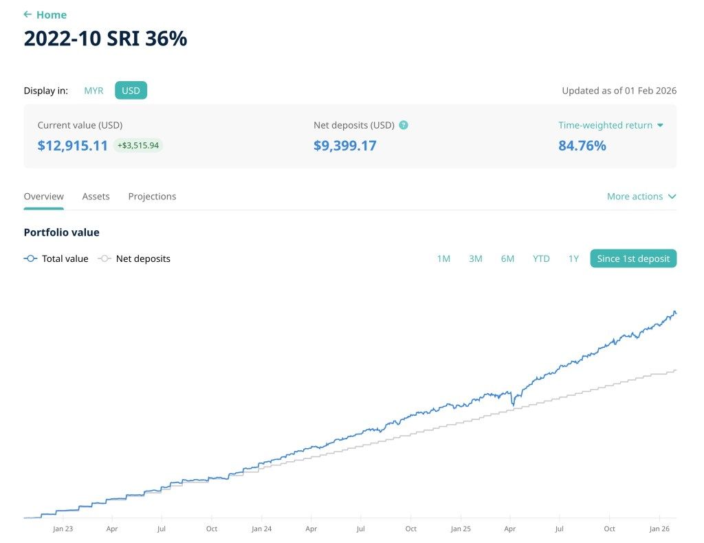 ecgan's tweet photo. Earlier this month, I made a post on my StashAway portfolio returns. One of them sees a time-weighted return of 84.76%. 

Full portfolio breakdown here:
🔗 https://t.co/VWSYH0HmGv 

#stashaway #finance #investment https://t.co/aN3Zh2j13Z