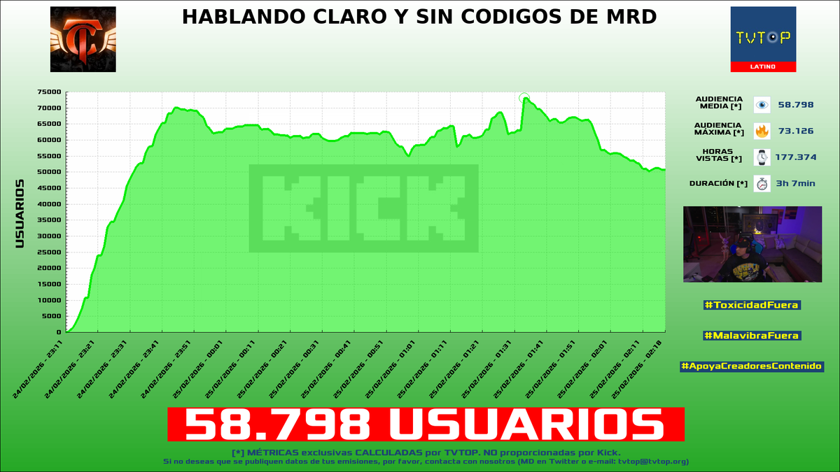 TVTOP España tweet media