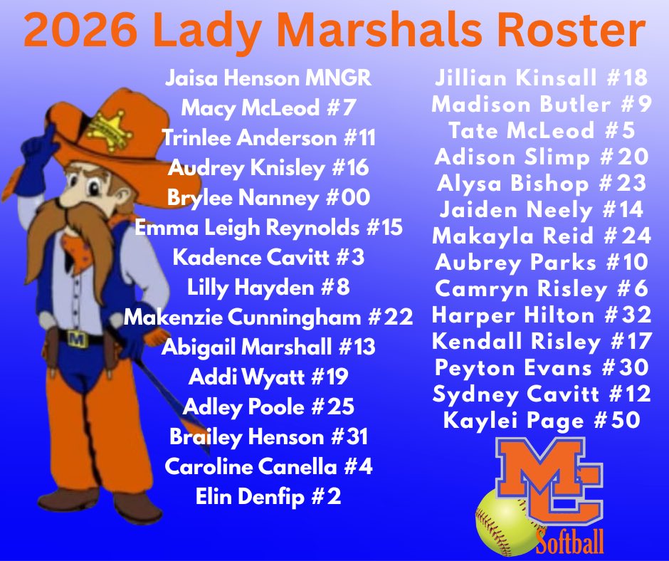 Marshall County Softball tweet media