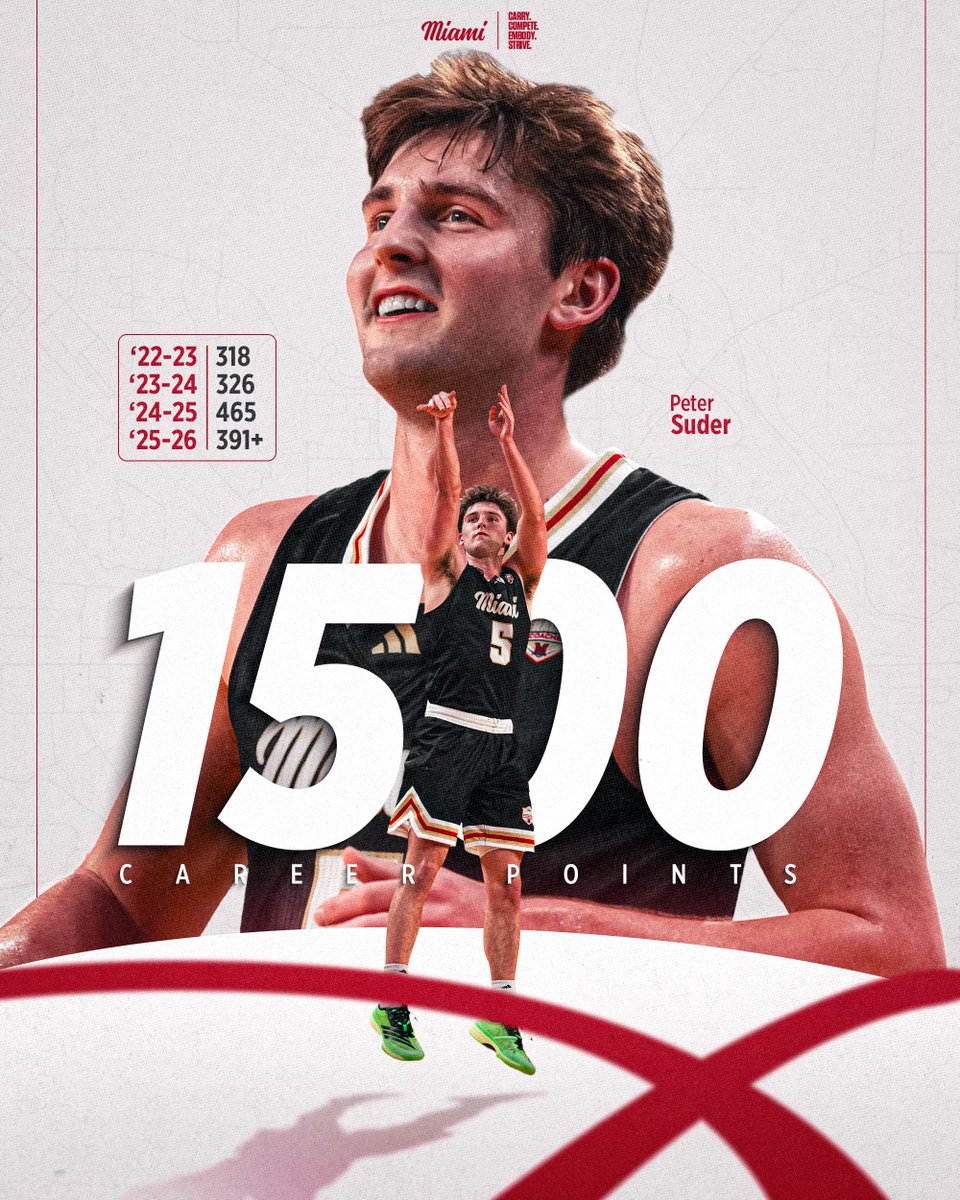 Miami Men’s Basketball tweet media