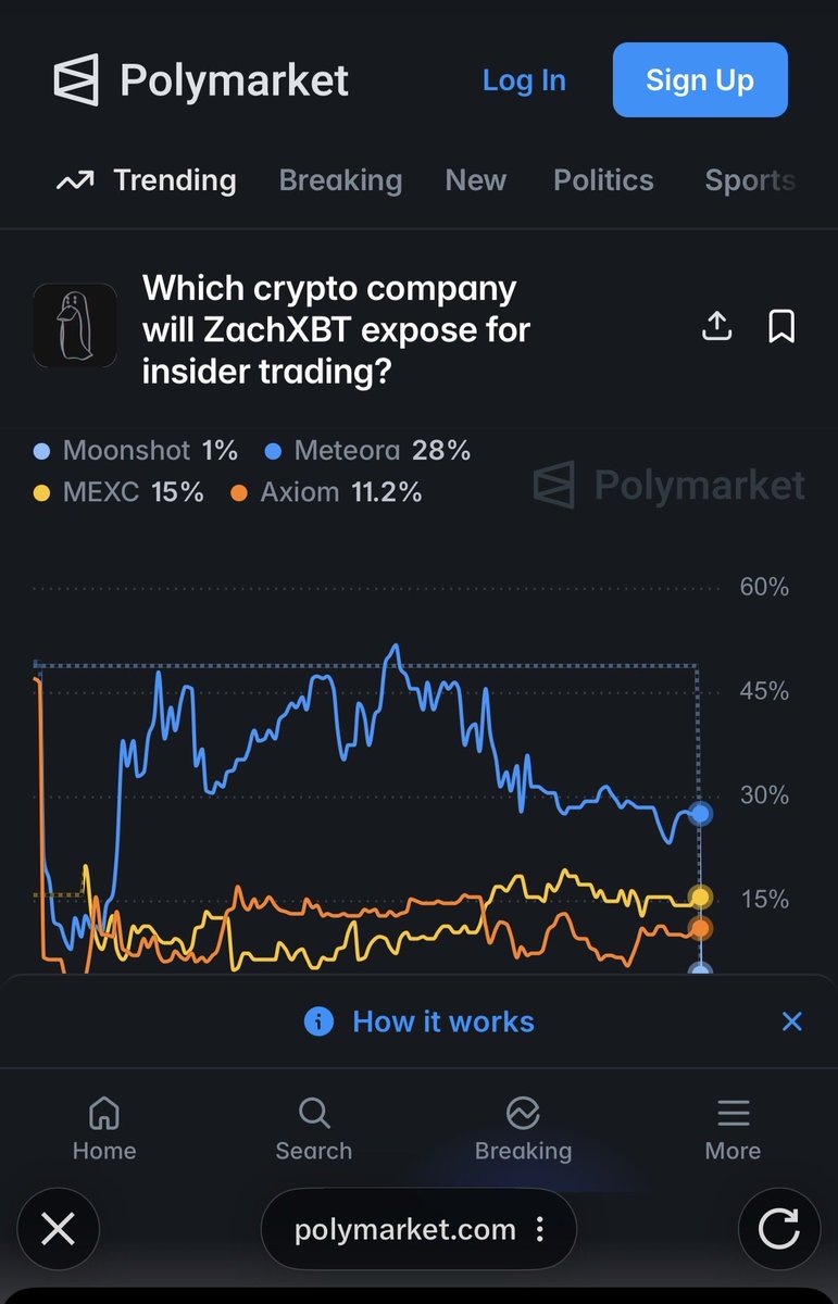 What a time to be alive. 

Crypto crime researcher teases they'll be dropping a report on insider trading. There's how a poly market for it. 😂