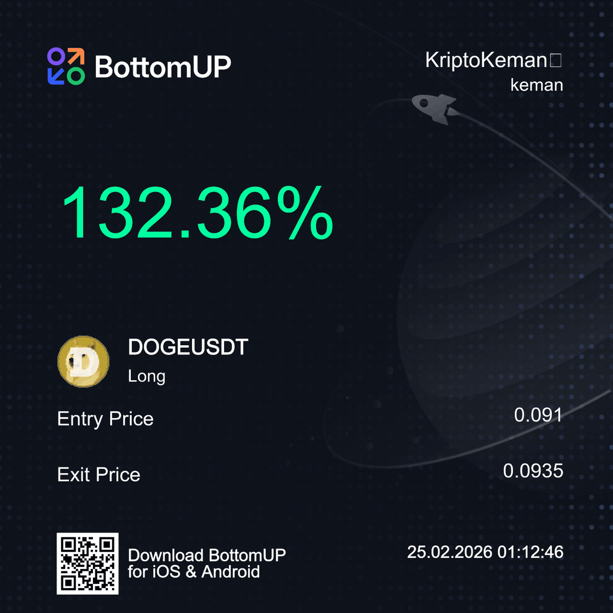 bottomupsocial's tweet photo. Long $DOGEUSDT from 0.091 to 0.0935—that's +132.36% 🚀 @KriptoKeman doesn't wait for confirmation, just executes while others are still deciding. BottomUP https://t.co/ZzUYR4l8tw