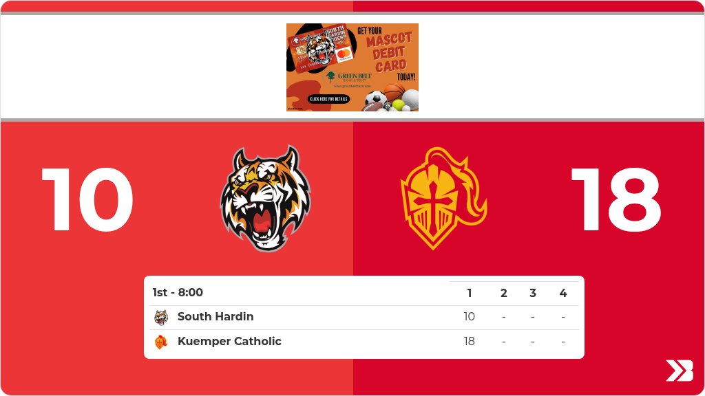 Boys Basketball (Varsity) Live Score Posted - 2A-2 Semifinal - 1st (8:00) - South Hardin 10 - Kuemper Catholic 18 gobound.com/ia/ihsaa/boysb…