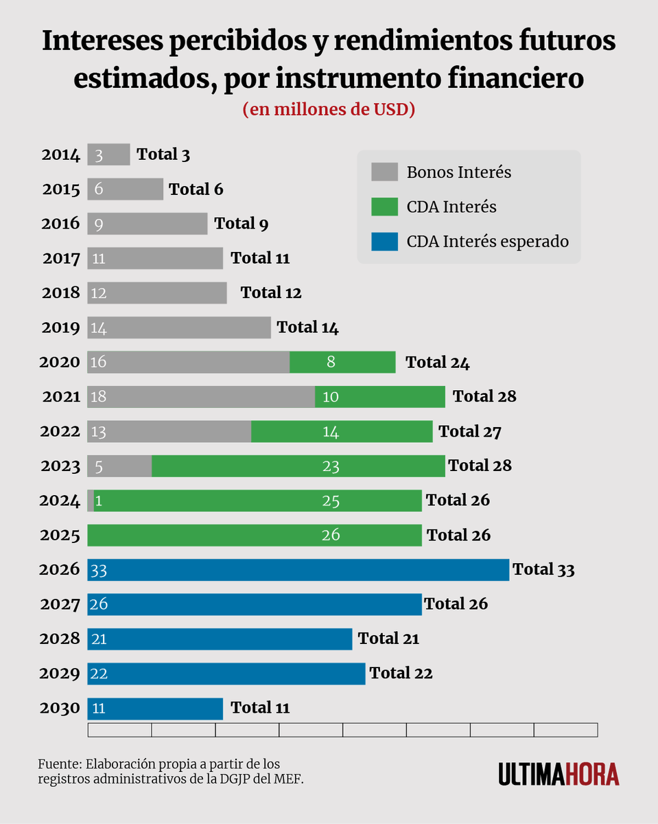 Última Hora tweet media