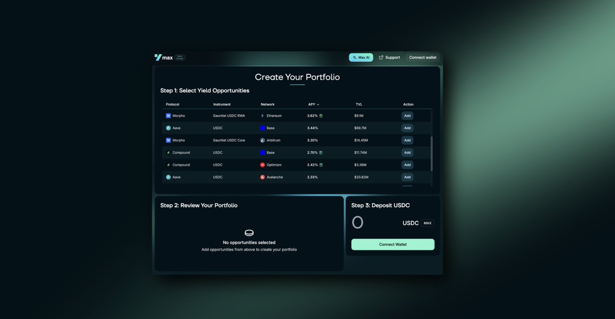 This is it.

This is the only thing stopping you from non-custodial, fully on-chain, transparent execution.