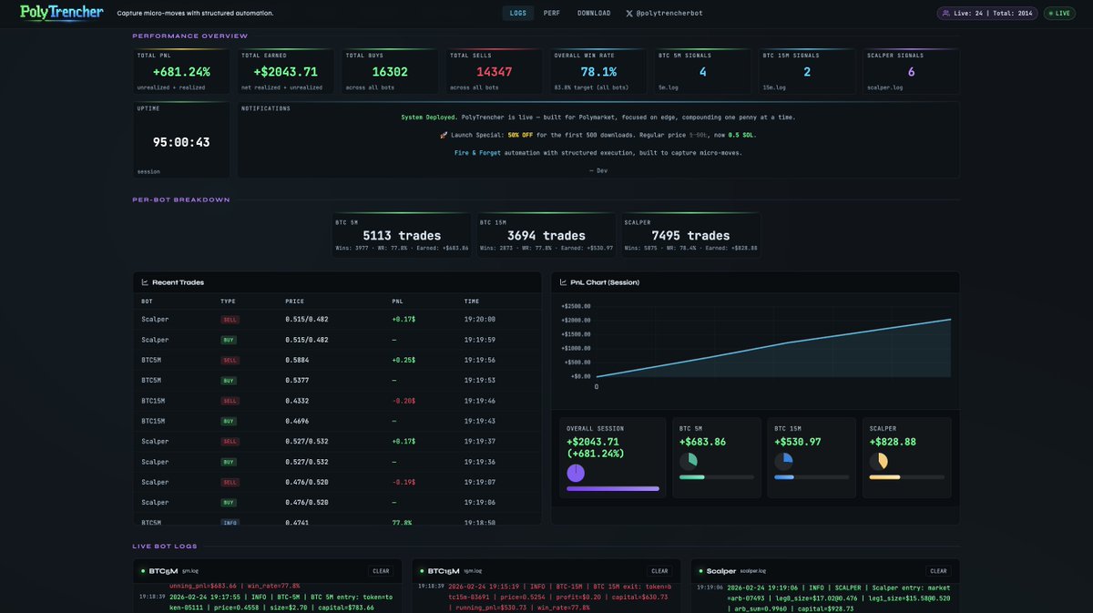 Polytrencherbot tweet media