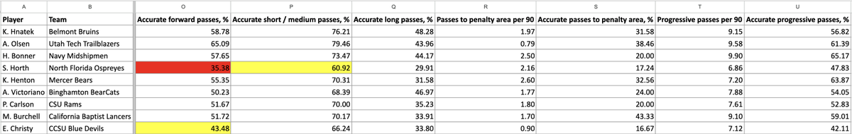 Chris Henderson tweet media