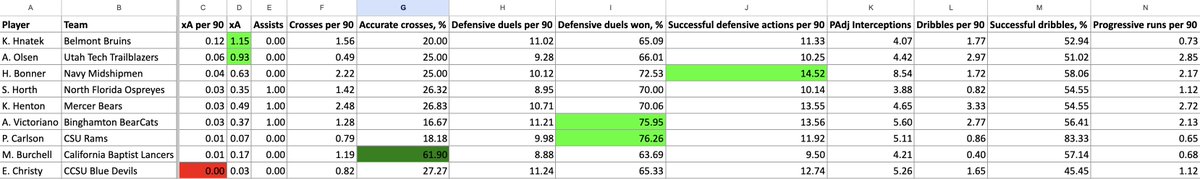Chris Henderson tweet media