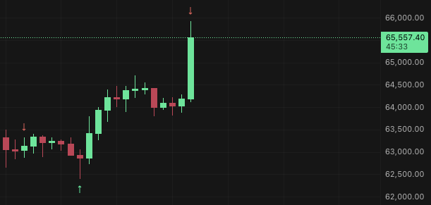 Use The Planets tweet media